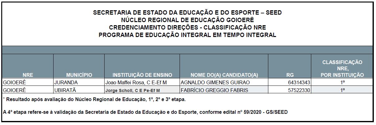 https://www.nre.seed.pr.gov.br/uploads/0ab000d7-2c8c-917d.JPG