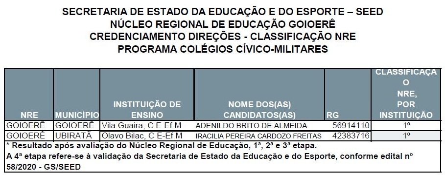 https://www.nre.seed.pr.gov.br/uploads/0ab000d7-31ea-f7ff.JPG