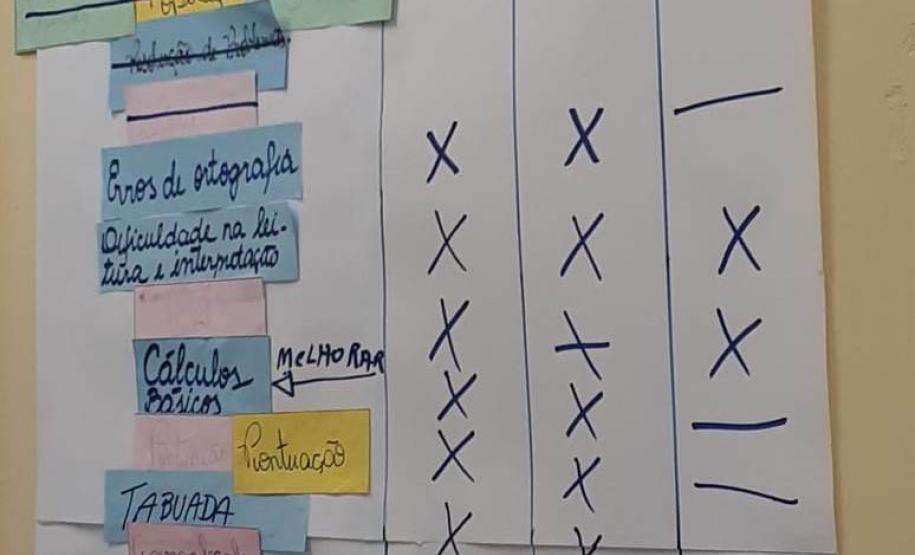 Formação do Programa Mais Aprendizagem