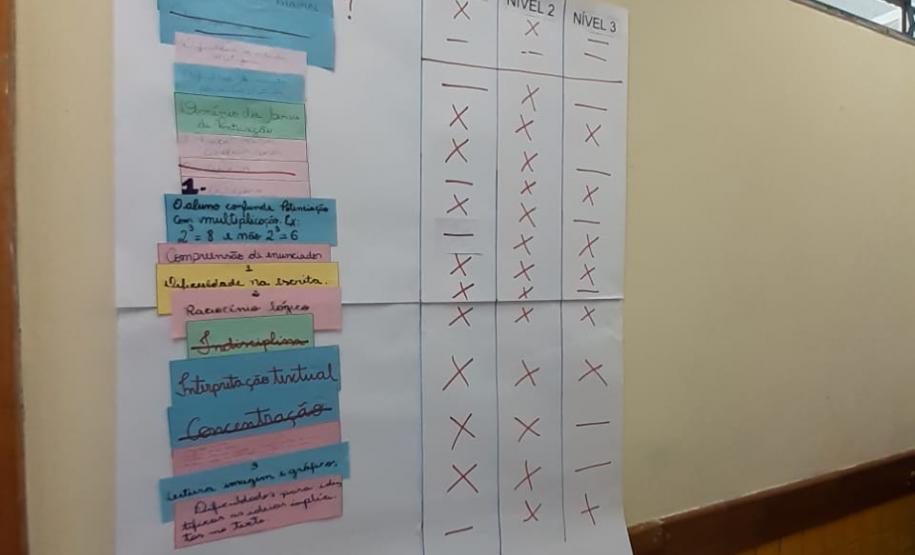 Formação do Programa Mais Aprendizagem