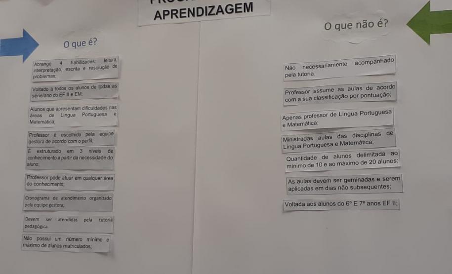 Formação do Programa Mais Aprendizagem