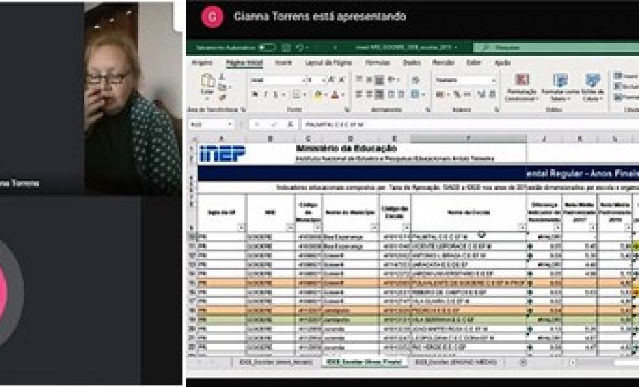 Análise dos resultados do IDEB 2019.
